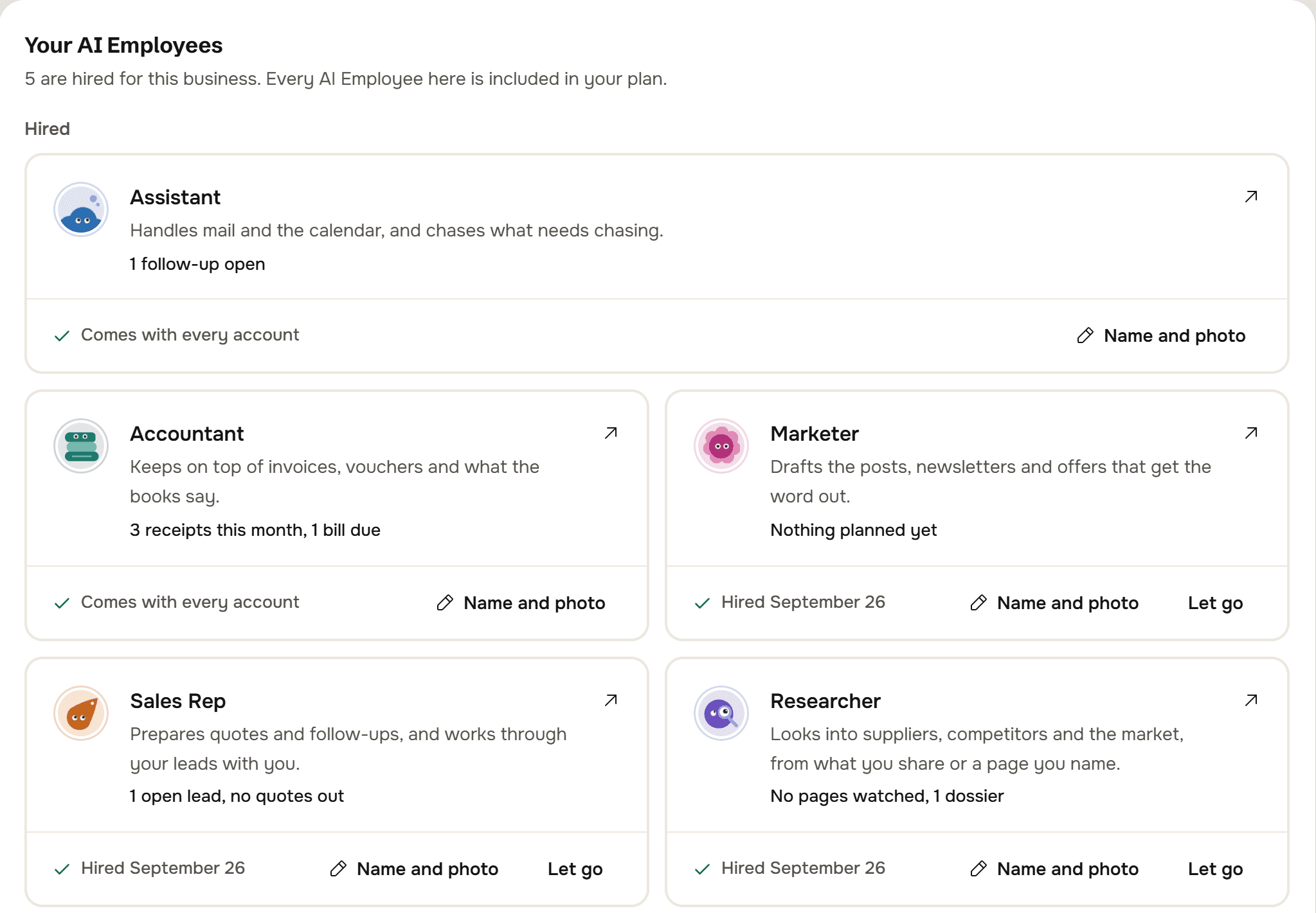 The AI Employees screen for Hoffmann Tischlerei: 5 are hired for this business, and every AI Employee here is included in your plan. The Assistant and the Accountant come with every account; the Marketer, the Sales Rep and the Researcher were hired on September 26. Each has Name and photo.