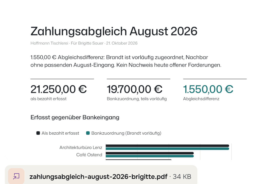 The first page of the one-page PDF for Brigitte, the bookkeeper, in German: the totals, the gap and the chart, with the file zahlungsabgleich-august-2026-brigitte.pdf.