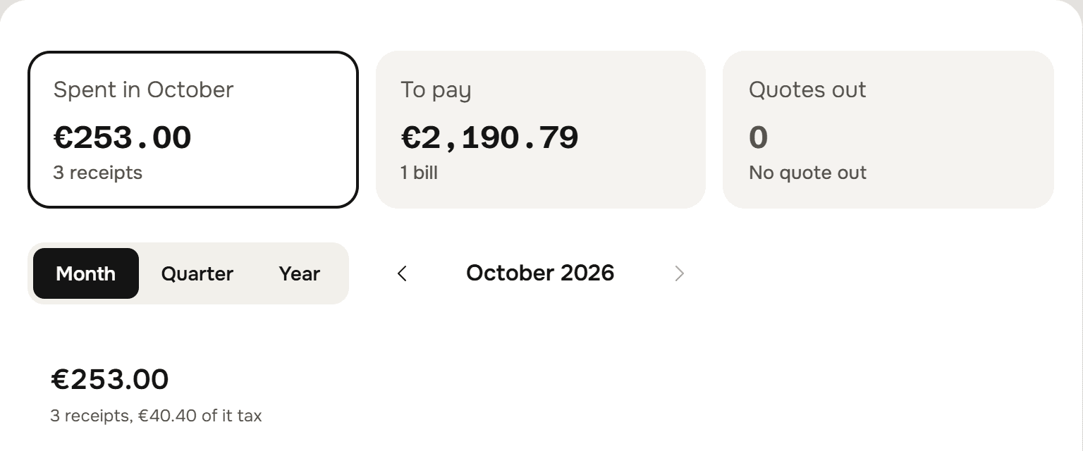 The Money screen: Spent in October 253.00 euros from 3 receipts, To pay 2,190.79 euros for 1 bill, Quotes out 0, and the Month, Quarter and Year switch.