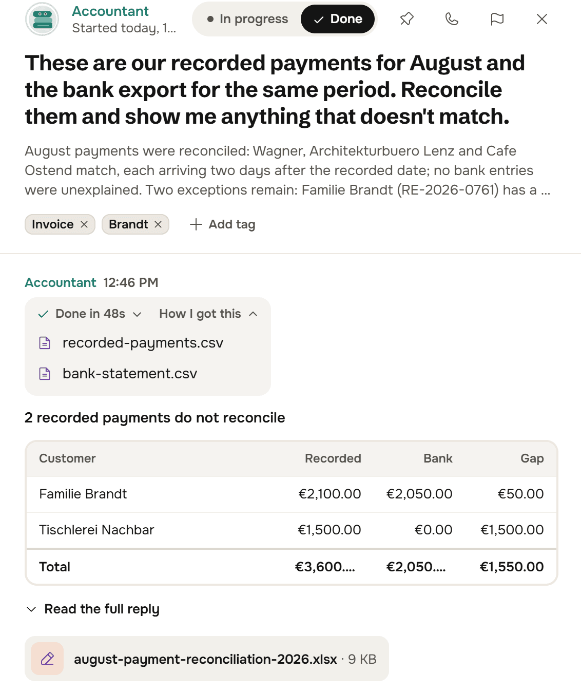 A thread with the Accountant headed by the request to reconcile August's recorded payments with the bank export. The reply's How I got this is open and lists recorded-payments.csv and bank-statement.csv. Under it a table titled 2 recorded payments do not reconcile: Familie Brandt recorded 2,100.00 euros, bank 2,050.00, gap 50.00; Tischlerei Nachbar recorded 1,500.00, bank 0.00, gap 1,500.00; total gap 1,550.00 euros. A spreadsheet, august-payment-reconciliation-2026.xlsx, is attached.