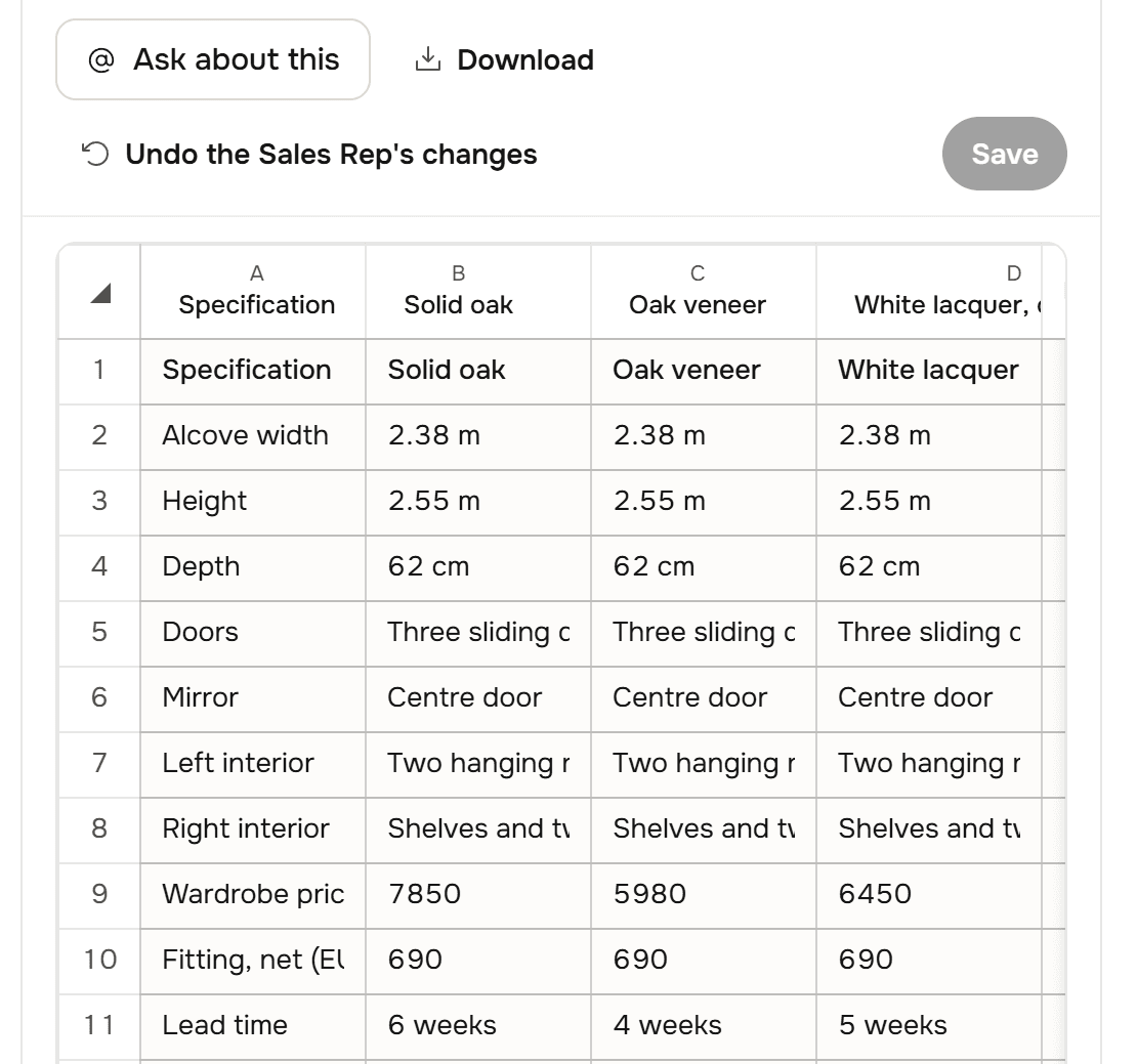 The document panel on the wardrobe options spreadsheet, with the buttons Ask about this, Download, Undo the Sales Rep's changes and Save. The grid lists Specification, Alcove width 2.38 m, Height 2.55 m, Depth 62 cm, Doors, Mirror Centre door, Left interior, Right interior, Wardrobe price 7850, 5980 and 6450, Fitting 690 each, and Lead time 6, 4 and 5 weeks, in columns for Solid oak, Oak veneer and White lacquer.