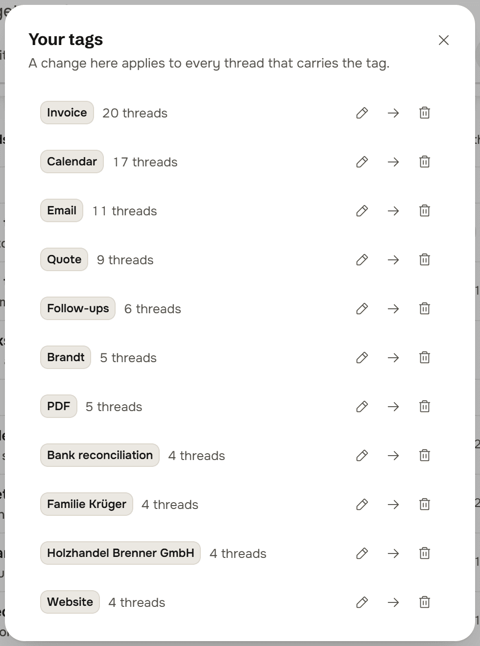 The dialog Your tags, with the line A change here applies to every thread that carries the tag. Rows for Invoice 20 threads, Calendar 17 threads, Email 11 threads, Quote 9 threads, Follow-ups 6 threads, Brandt 5, PDF 5, Bank reconciliation 4, Familie Krüger 4, Holzhandel Brenner GmbH 4 and Website 4, each with a pencil, an arrow and a bin.